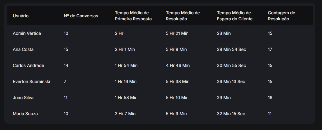 Produtividade Individual
