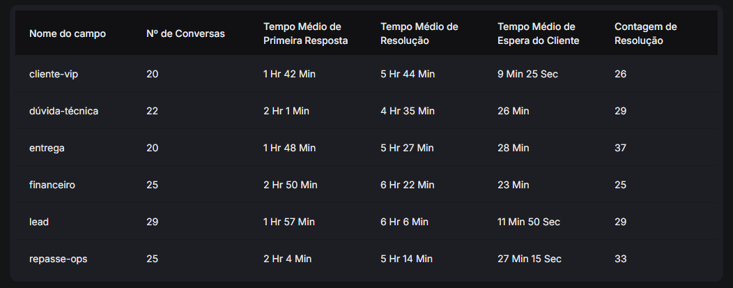 Análise de Leads