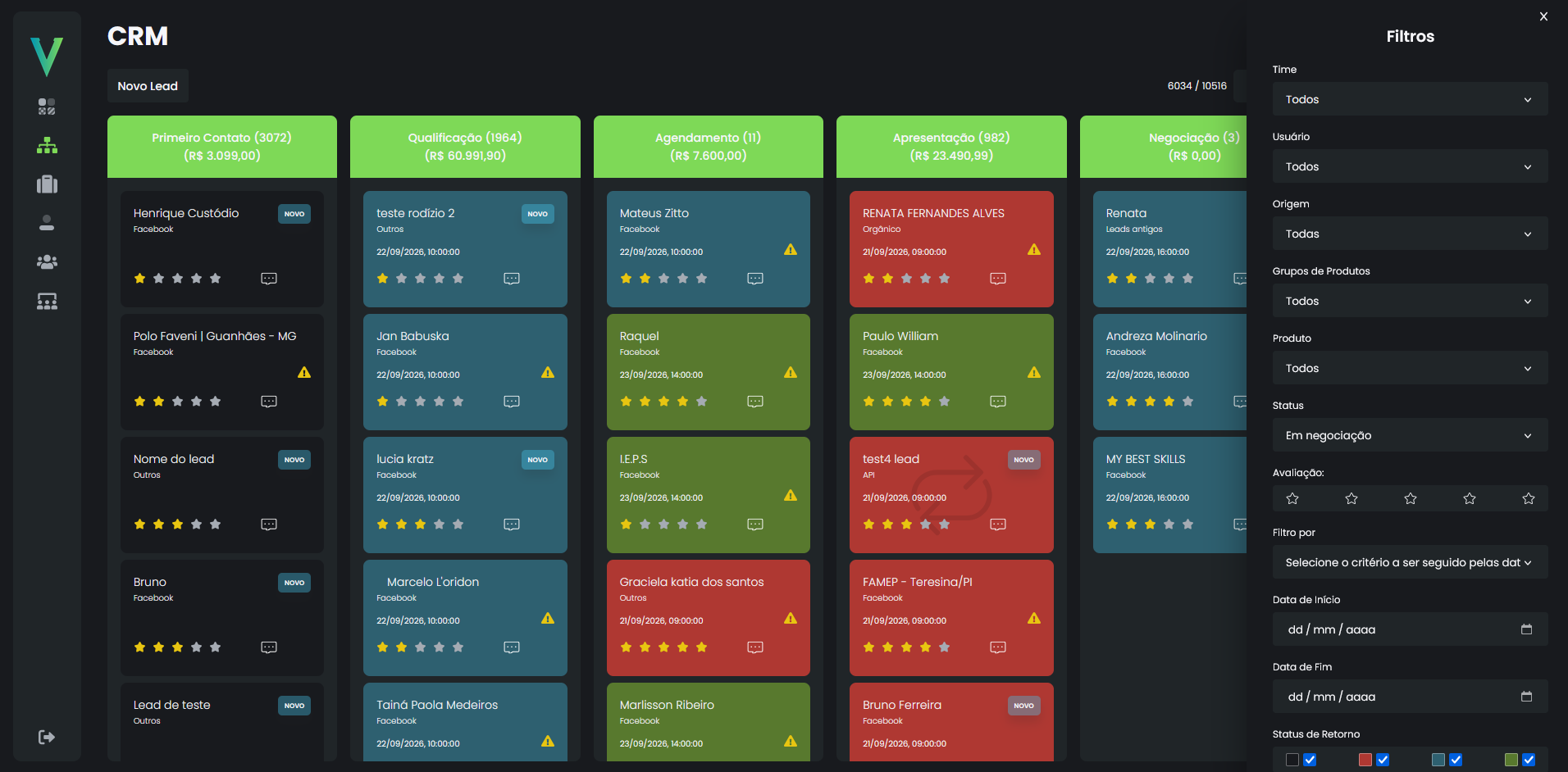 Visão Geral do CRM SalesFy